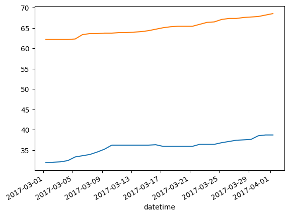 ../_images/gallery_1_timeseries_data_9_1.png