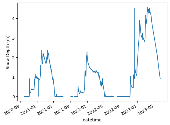 ../_images/gallery_cdec_dataaccess_example_16_1.png