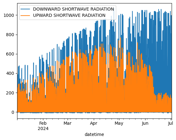 ../_images/gallery_usgs_dataaccess_example_4_1.png