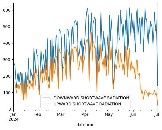 ../_images/gallery_usgs_dataaccess_example_5_1.png