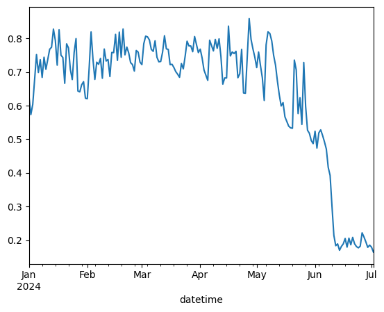 ../_images/gallery_usgs_dataaccess_example_7_1.png